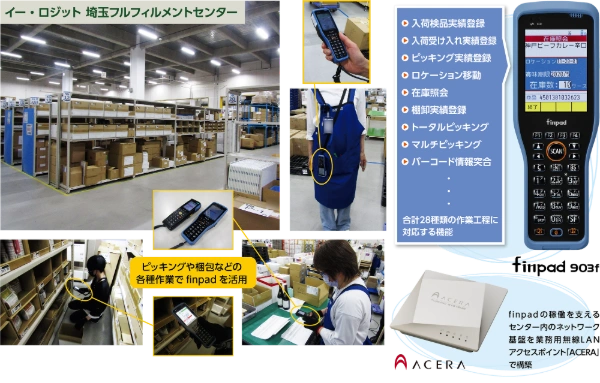 イー・ロジットのハンディターミナル使用画像